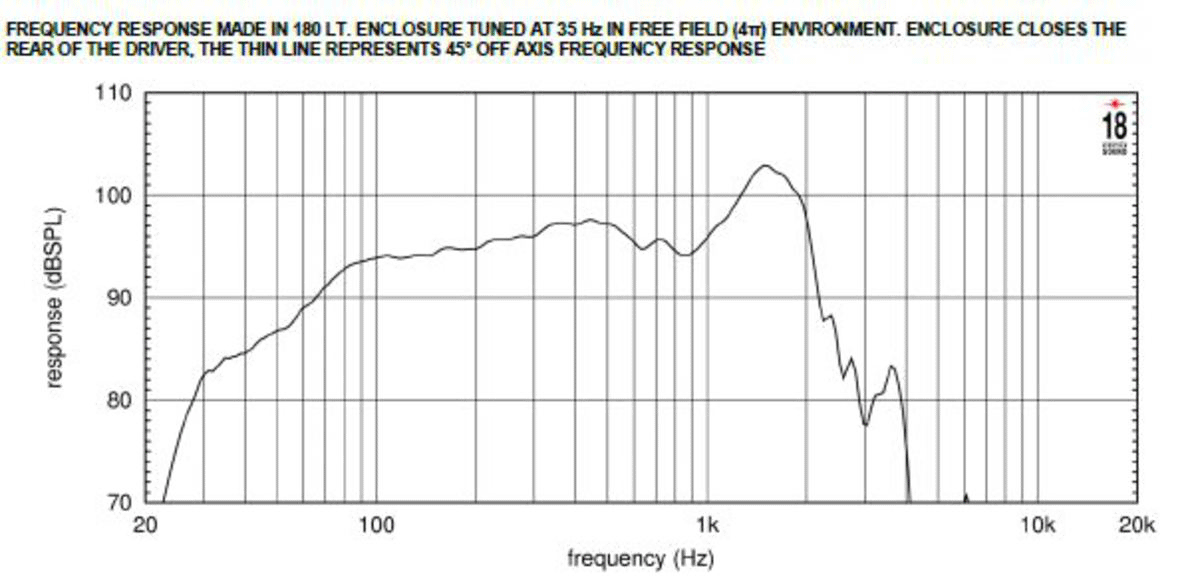 Eighteen Sound 18LW2400/4 �������������� ����������������